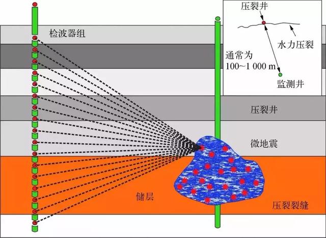 什么是页岩气，页岩气的好处与坏处分析