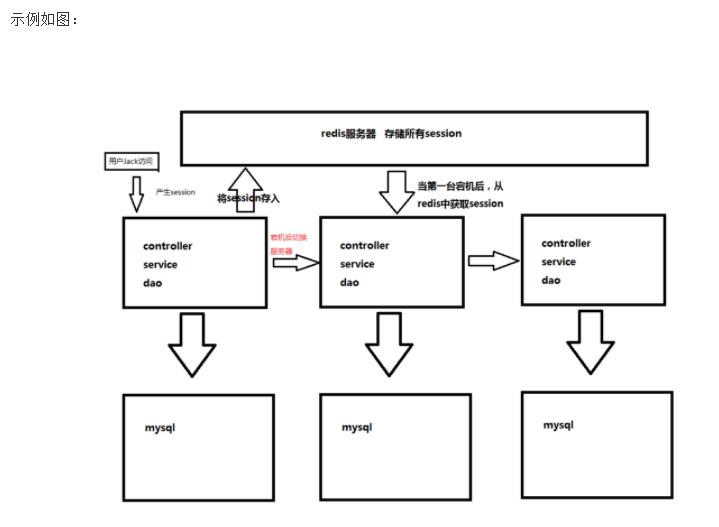 分布式集群怎么理解（分布式服务器集群搭建）