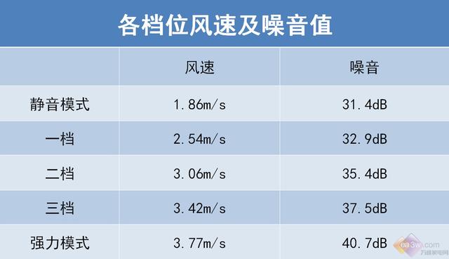 小米空调质量测评（与格力相比不相上下）