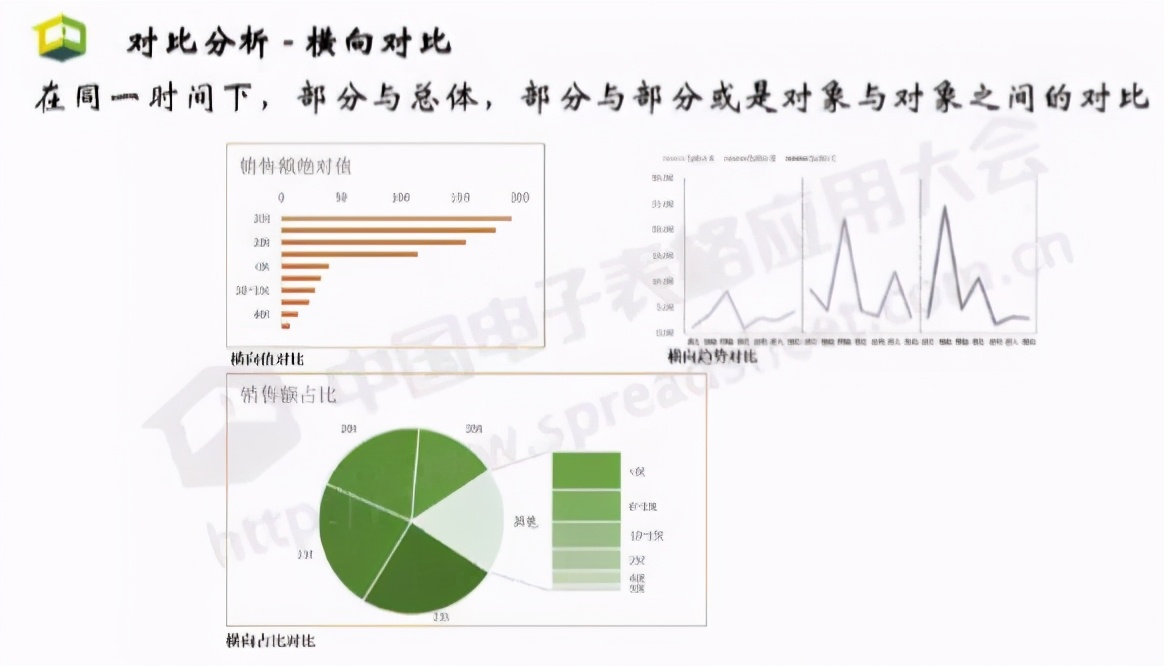 excel环比公式怎么算（数据透视图excel教程）