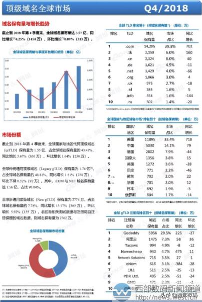 国外域名注册商哪个好，全球十大域名注册商名单