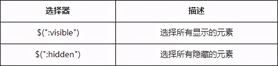 jquery四种常用选择器（jquery基本选择器）