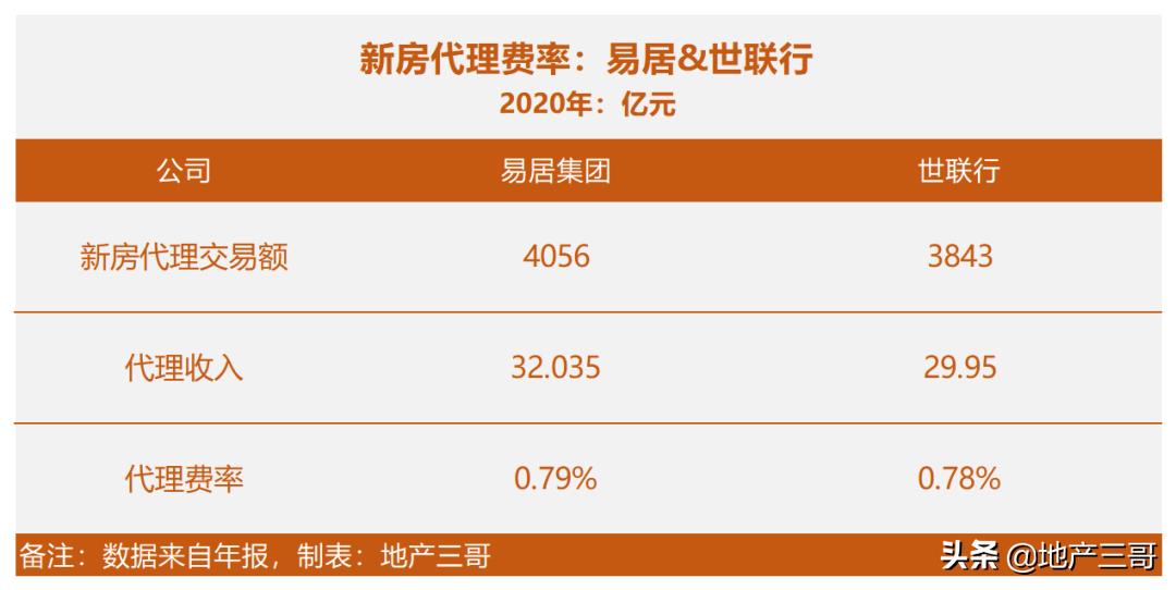 加盟房地产中介公司哪家好（最具主导地位的7个房产中介公司）