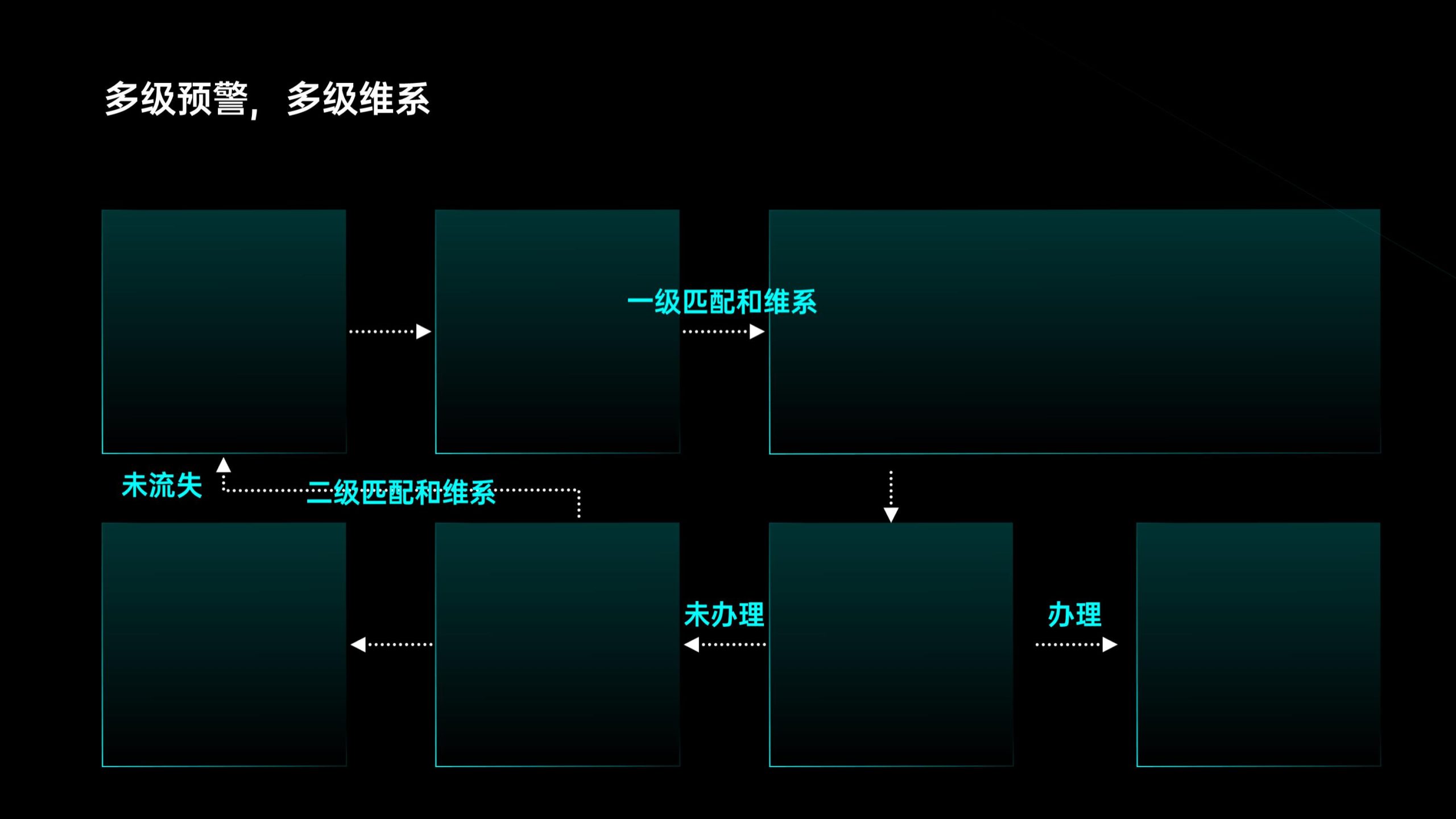 ppt组织架构图模板（企业组织架构和流程的方法）