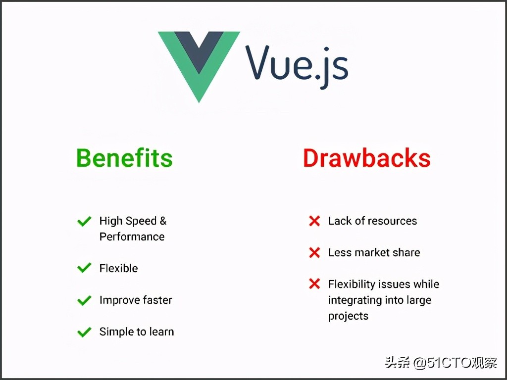 web应用开发技术有哪些（web前端三大主流框架）