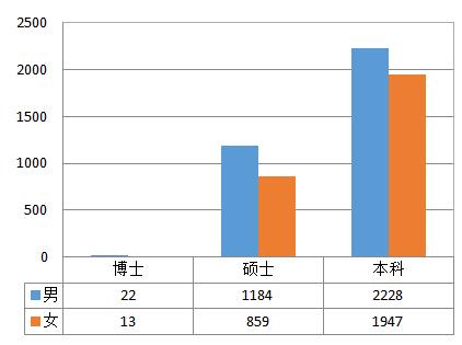 上海理工就业难是不是真的，2019理工就业方向指导！