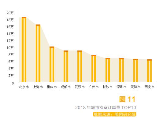 吸引年轻人的娱乐项目有哪些，密室逃脱加盟有市场吗