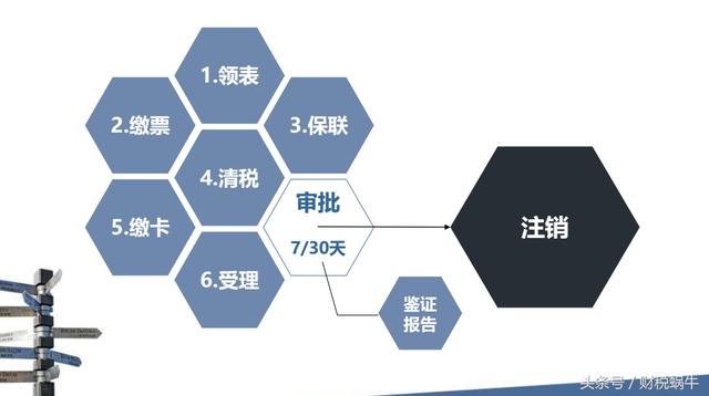 公司基本税务知识，注册公司税务怎么办理