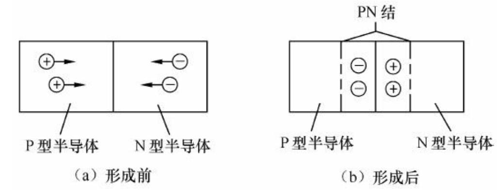 a7二极管管脚排列图（有关二极管管脚知识解析）