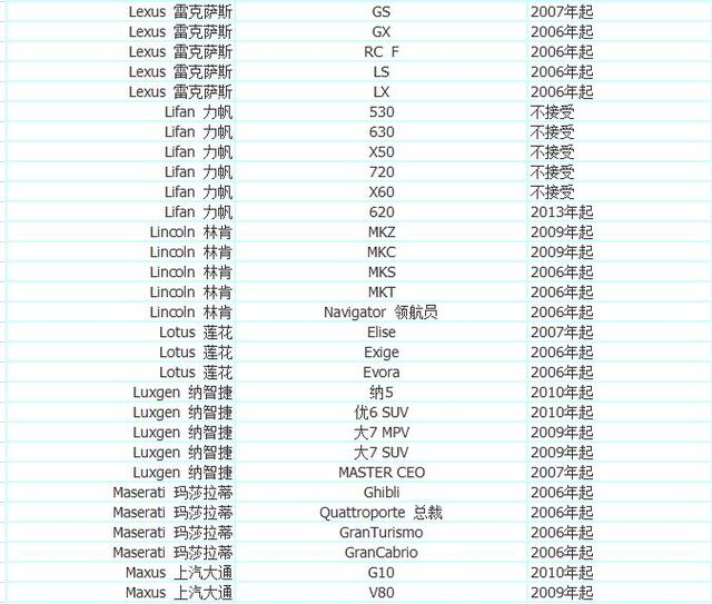 优步司机注册申请教程，注册优步车主需要什么条件