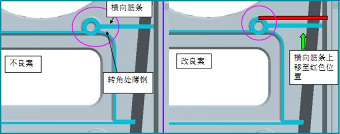 产品结构设计论坛（产品结构设计基本知识）