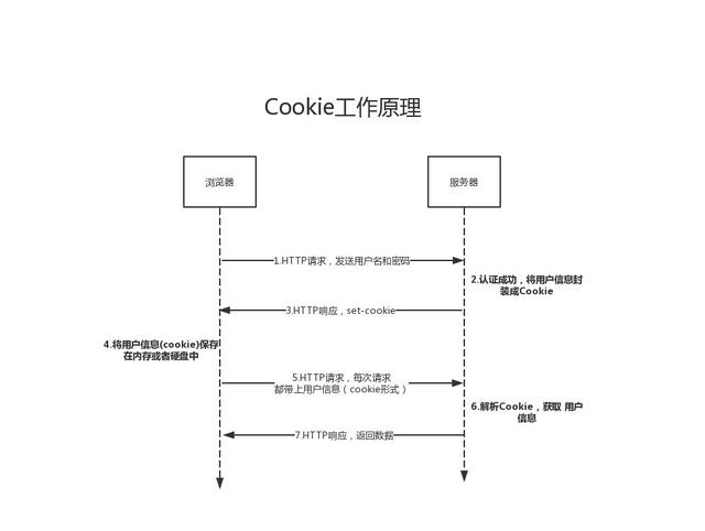 什么是session对象，一分钟搞懂session工作原理