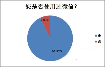 如何做微信营销效果比较好（见效最好的4种营销法）