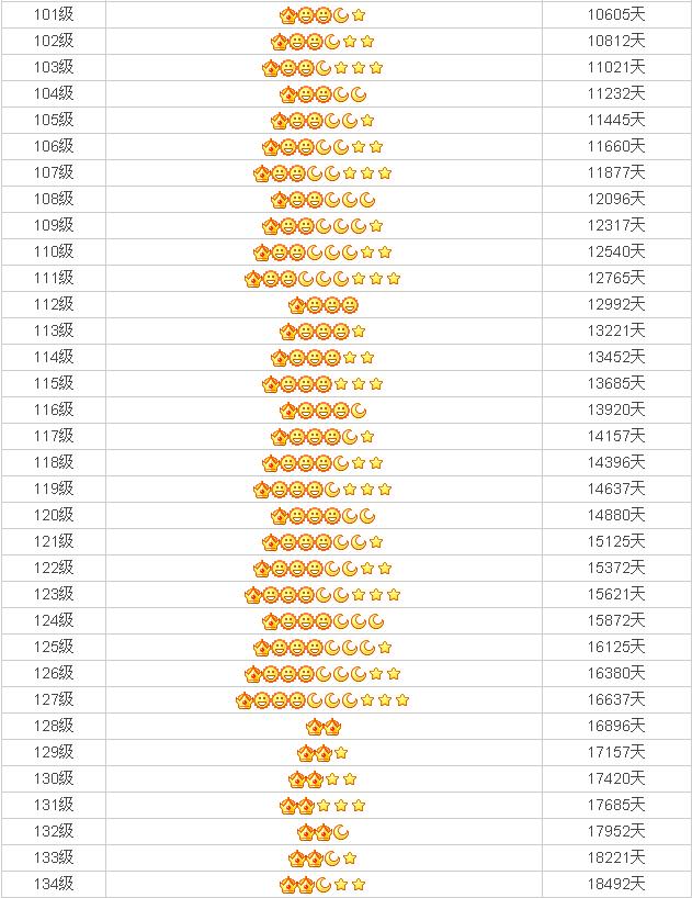 qq怎么升级等级快,史上详细qq等级提升攻略