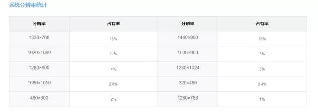 ui图标制作步骤（ui设计常用免费素材网站）