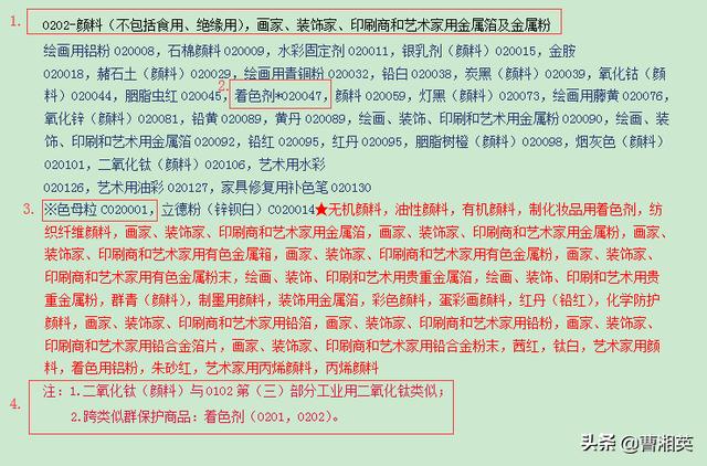 019版注册商标分类表，商标注册45类范围明细"