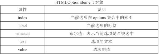 js弹出选择对话框（js中confirm自定义按钮文字）