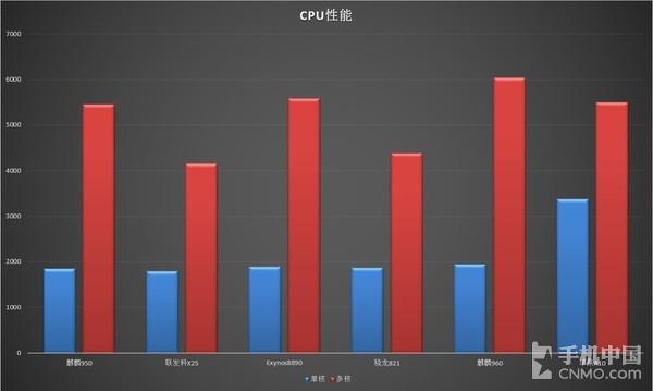 华为荣耀v9怎么样值得买吗（分析华为荣耀v9所有参数和使用心得）