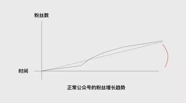 公众号广告投放费用（详解微信推广平台收费标准）