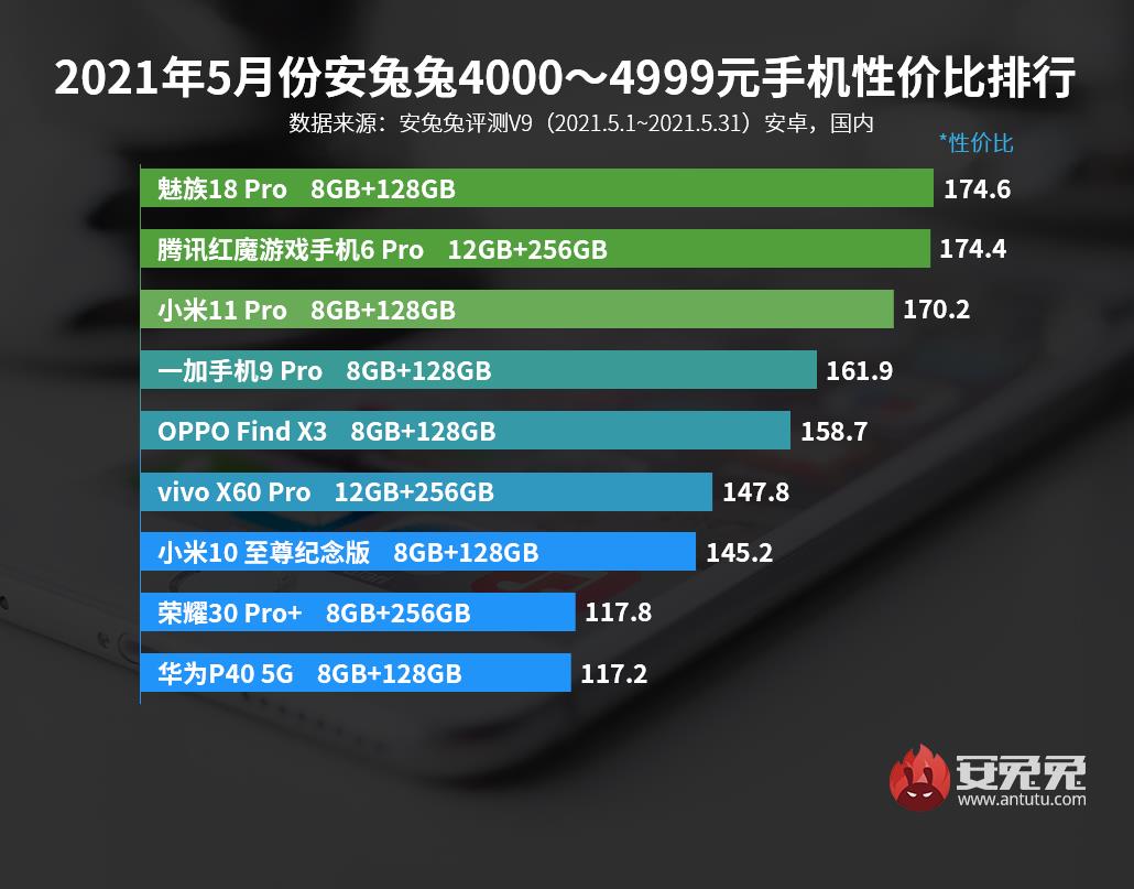 平板手机性价比排行榜（手机的性价比排行）