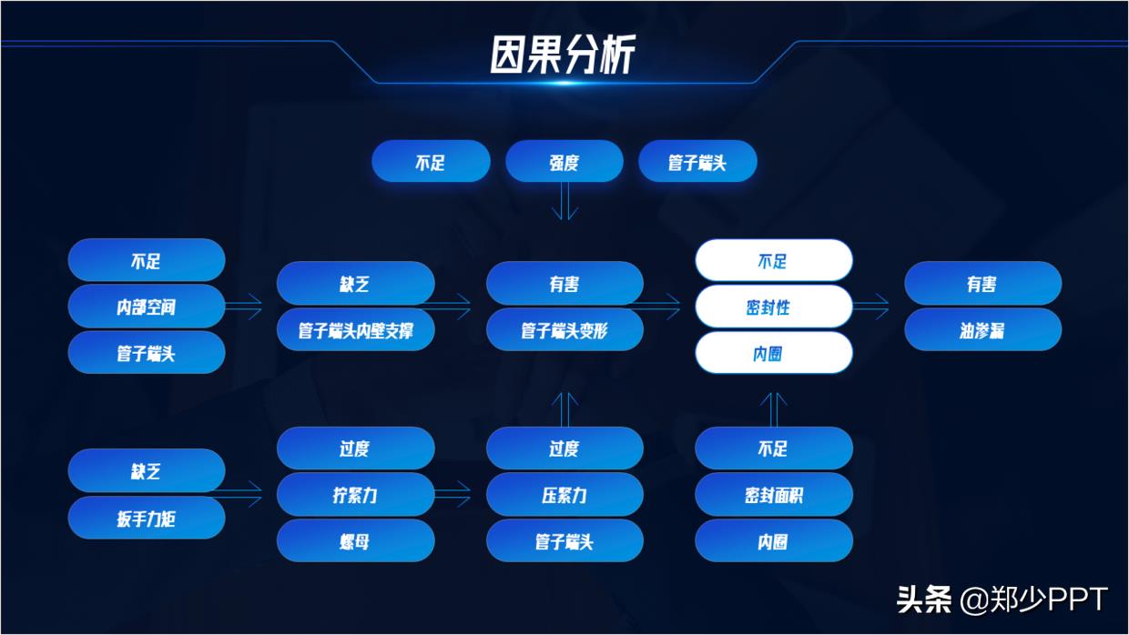 ppt图示怎么制作（ppt工具图标素材大全）