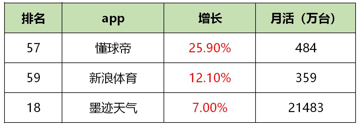 信息流广告素材网站都有哪些（盘点各信息流广告平台）