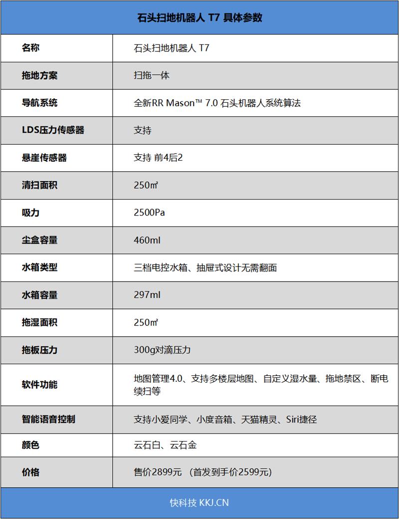 020年扫地机器人测评（最值入手的扫地机器人使用体验）"