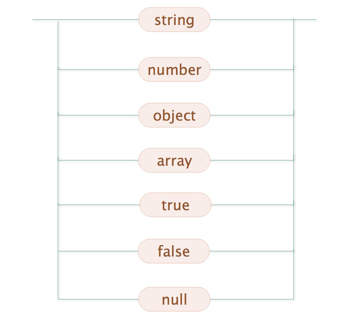 json格式文件怎么打开编辑（手机编辑json文件的软件介绍）