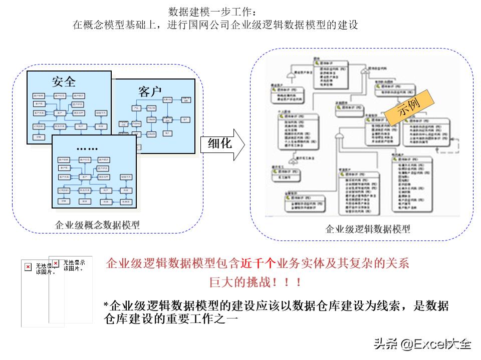 大数据建设需要怎么做（图解大数据建设的基本内容）