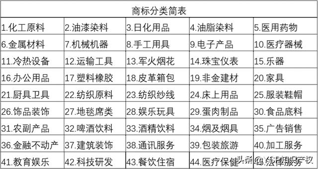 如何商标注册申请，商标注册申请入口及注册流程