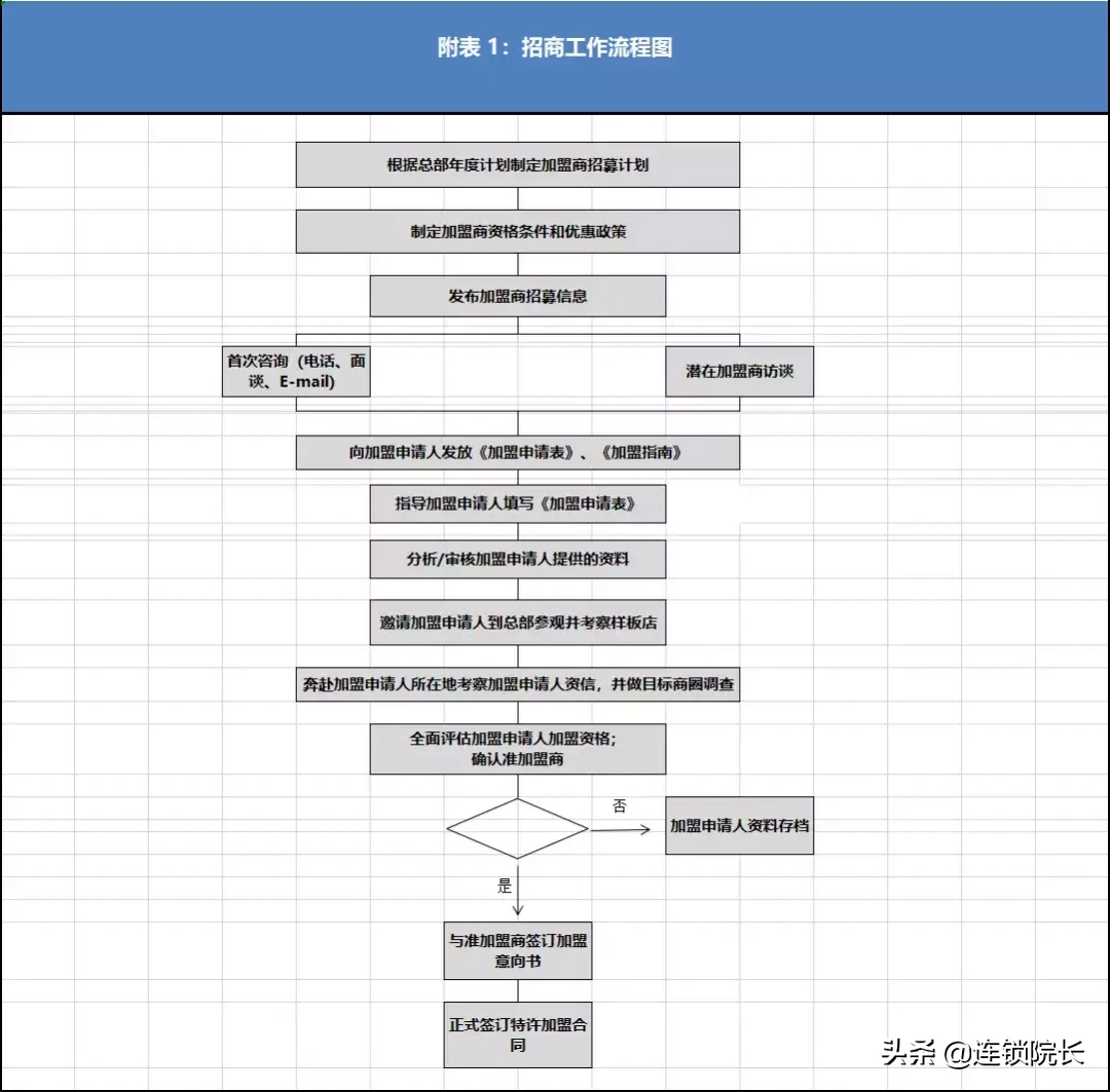 dm加盟是怎么回事（广告加盟店排行榜）