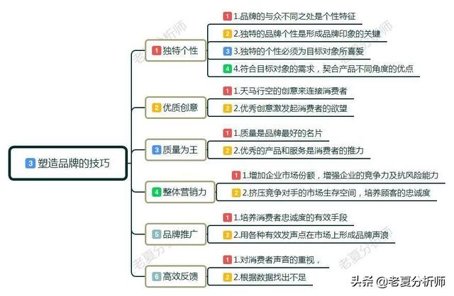 什么是品牌定位，品牌定位的原则和重要性