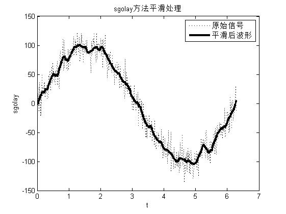 matlab曲线拟合函数有哪些（常用的曲线拟合函数）