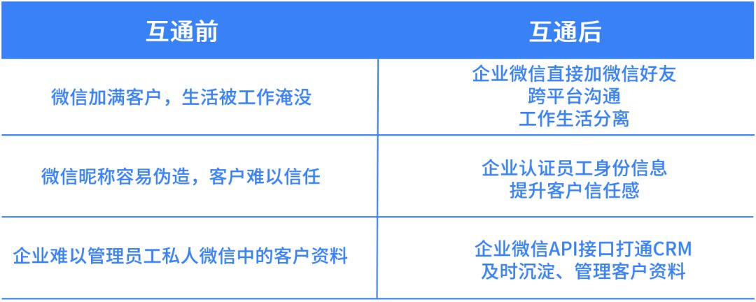 企业微信可以加个人微信吗（详解两者区别与联系）