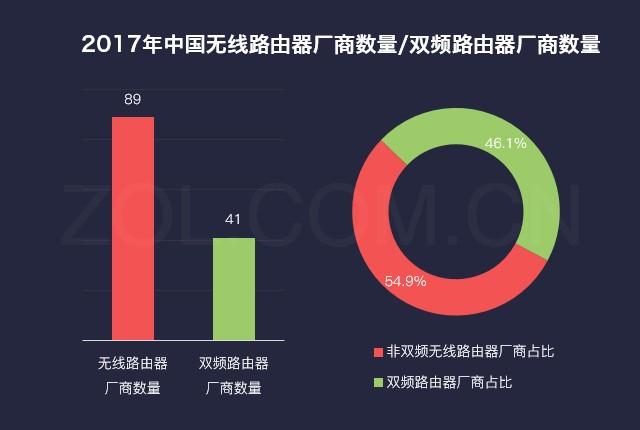 双频路由器什么牌子好用，双频智能路由器使用攻略