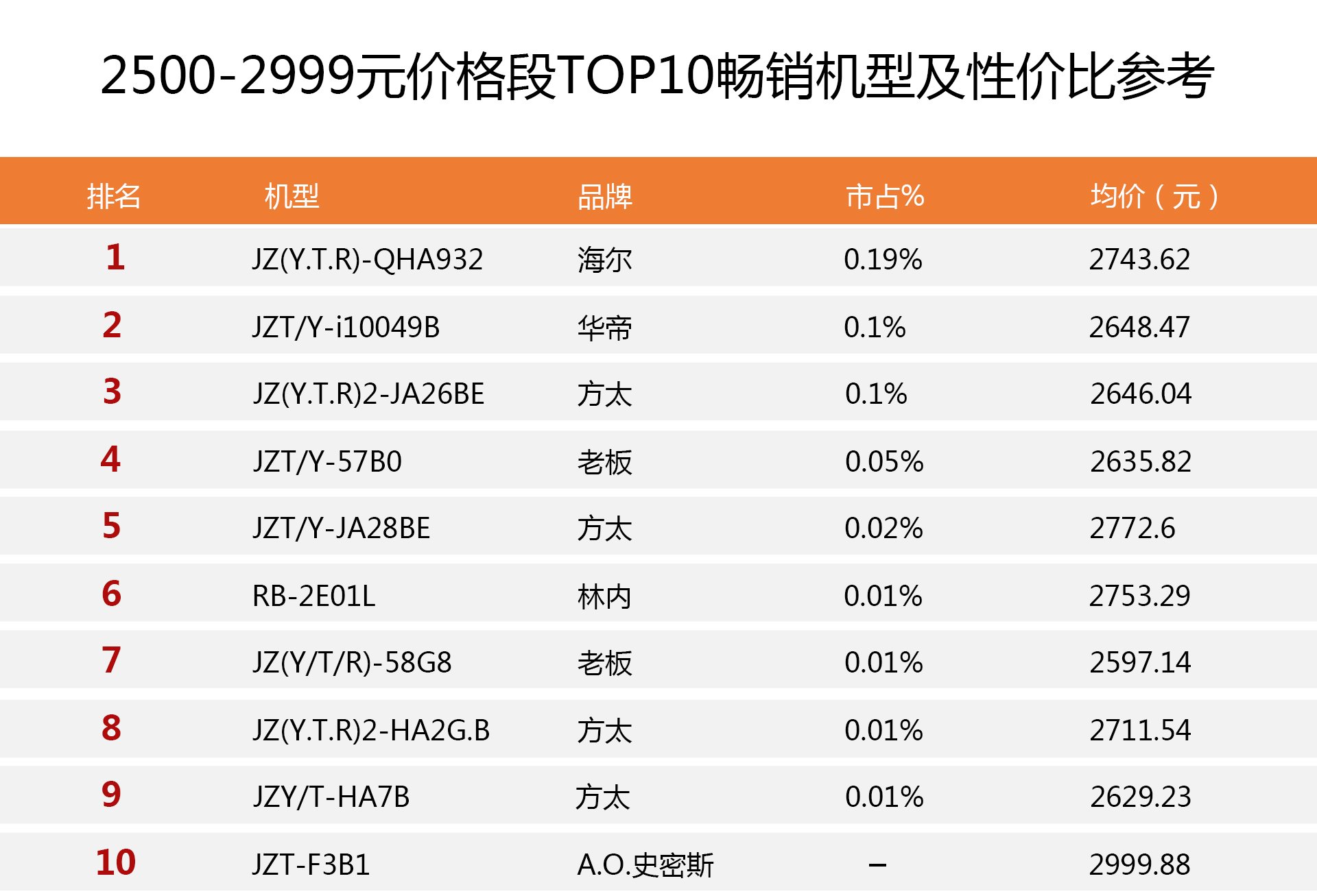 品牌燃气灶排名前十名有哪些（热销榜最好的十大燃气灶品牌）