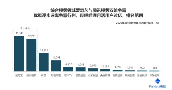 全球互联网趋势报告（浅谈互联网发展现状）