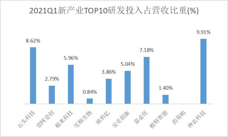 023年新兴产业有哪些（未来前景最好的10个新兴产业）"