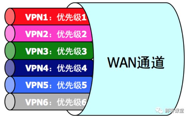 红遍全网的SD-WAN，到底是什么？