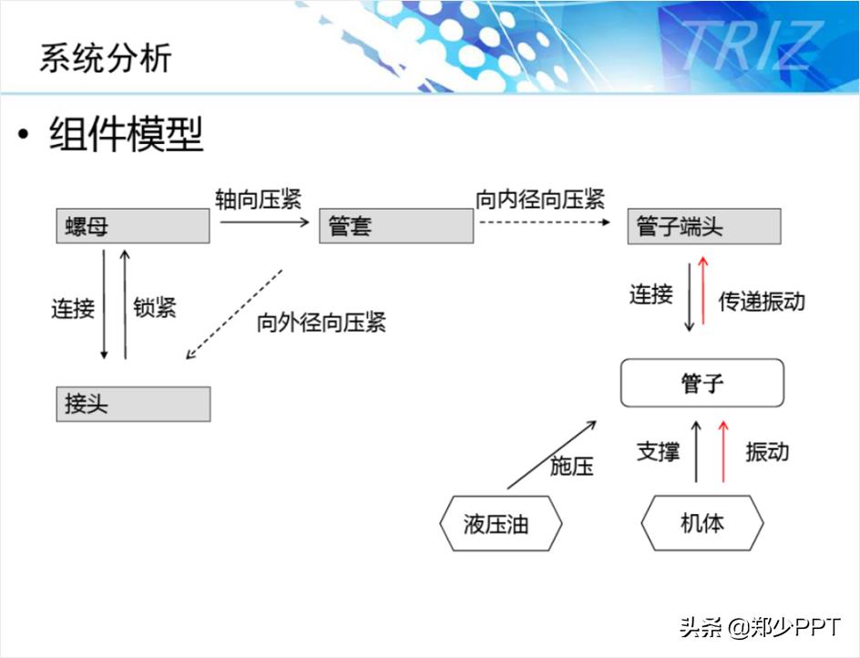 ppt图示怎么制作（ppt工具图标素材大全）