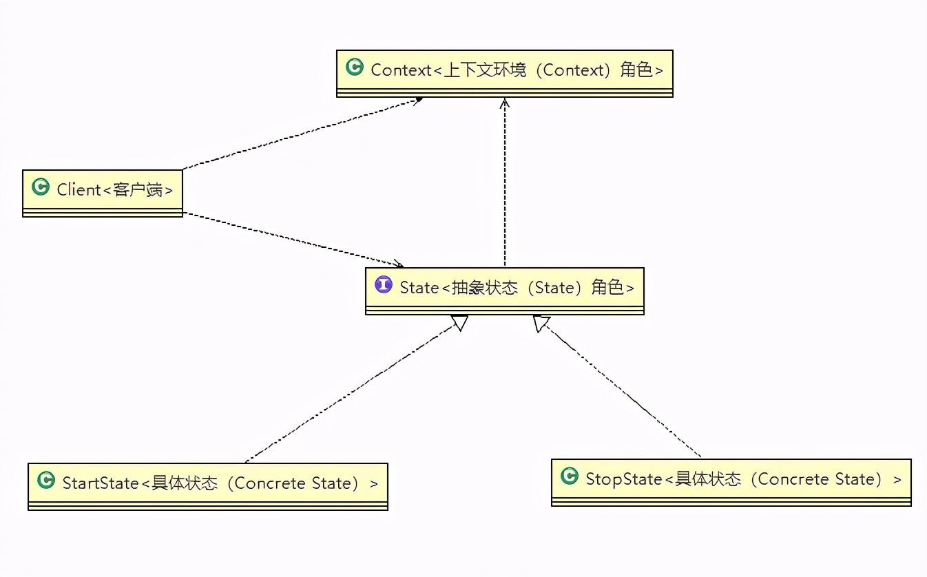 java状态机设计模式及实现（java状态机在订单中应用）