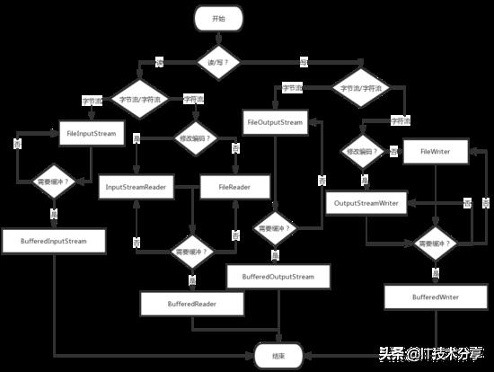 java判断文件夹是否存在该文件（java读取apollo配置）