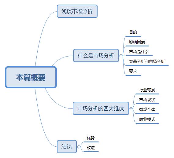 如何做市场分析报告，产品市场分析范文供你参考