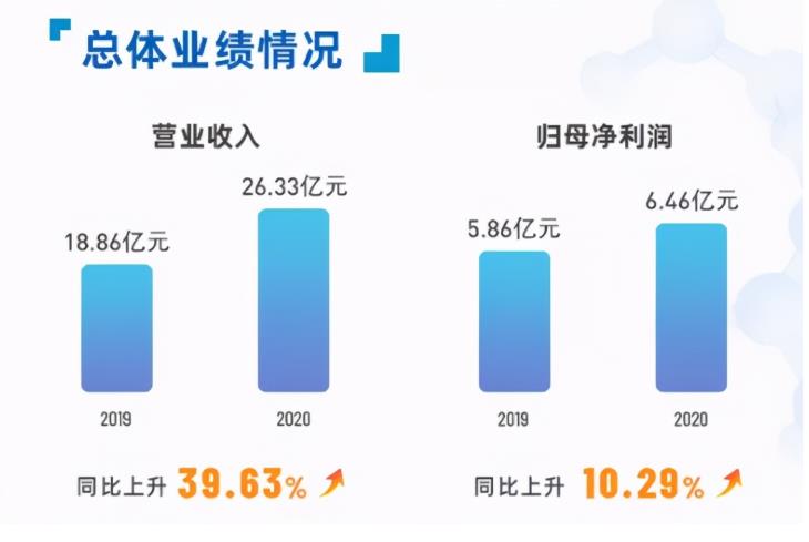 全产业链布局深入，华熙生物要做生物科技的3M？