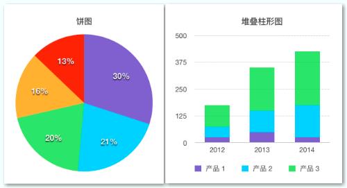 可视化图表类型有哪些（常见12种图表类型分析）