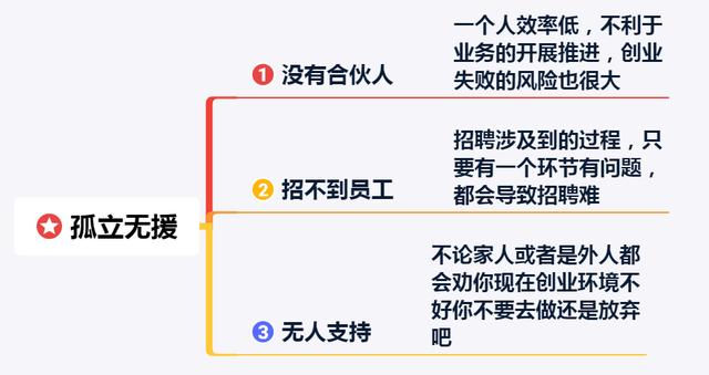 创业起步应该怎么做，创业起步的准备步骤