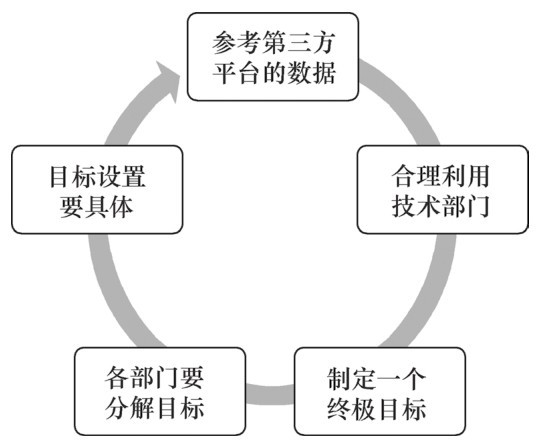 企业新媒体运营与推广方案（手把手教你运营新媒体）