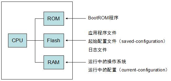 华为交换机操作系统版本有哪些（科普华为交换机的常见类型）