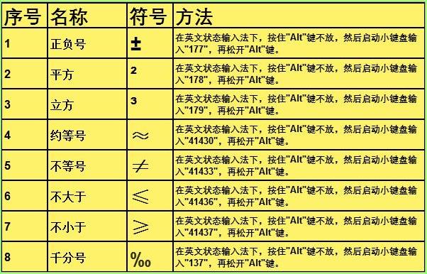 如何在excel打勾快捷键（excel快捷键大全常用）