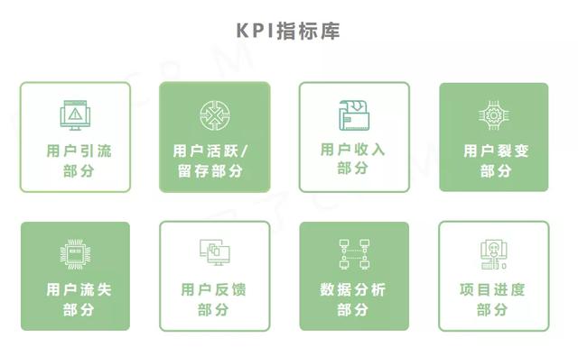 业务kpi怎么做，史上最详细kpi教程